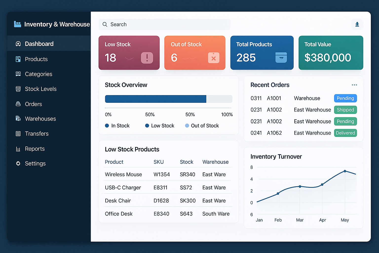 Inventory & Warehouse Suite