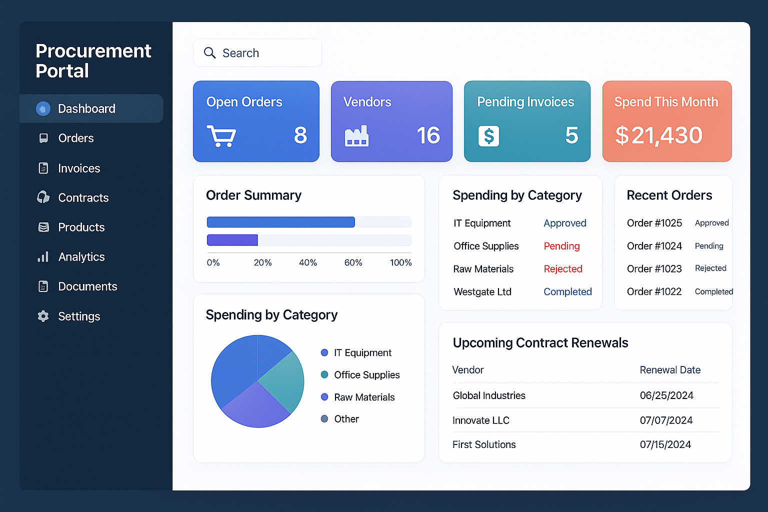 Procurement Suite