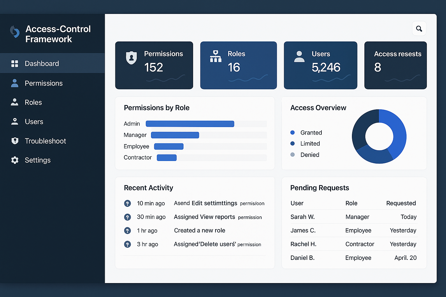Access Control Suite