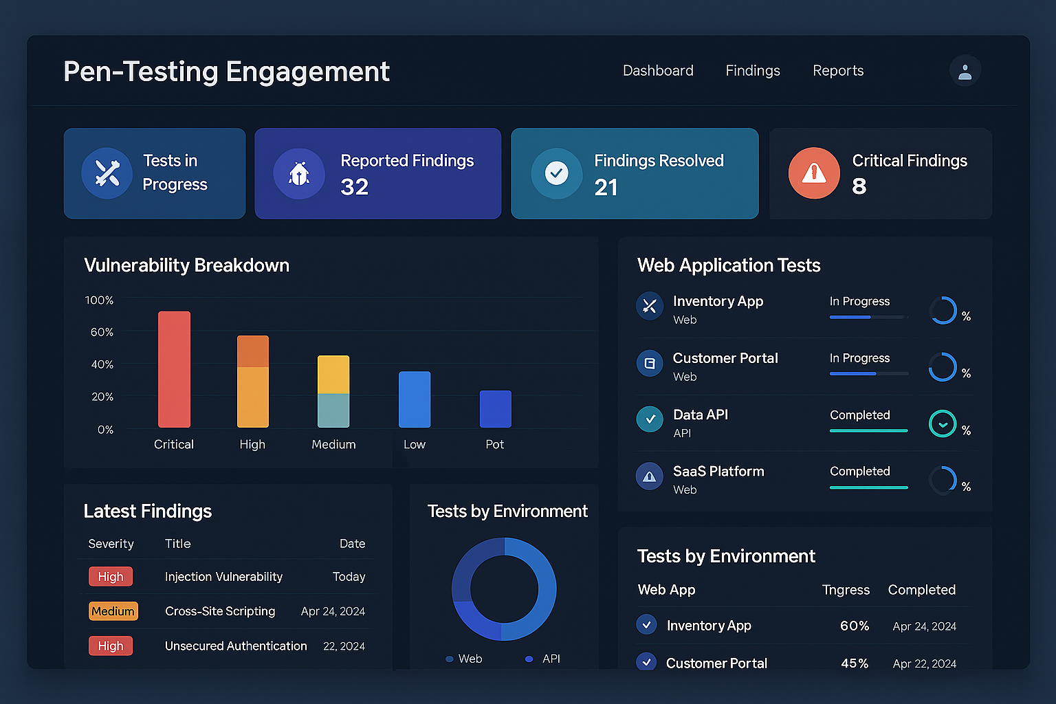 Penetration Testing Engagement